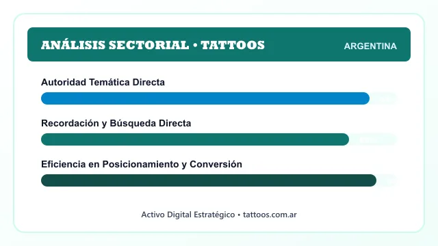 Análisis sectorial y posicionamiento estratégico para Tattoos